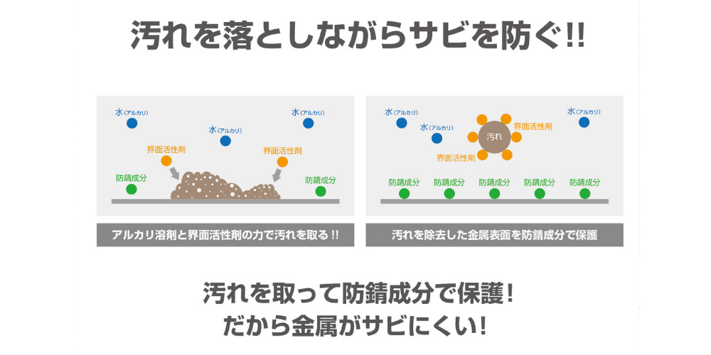 SATOLI-サビを防ぐ拭き取り洗剤-（佐藤特殊製油株式会社）