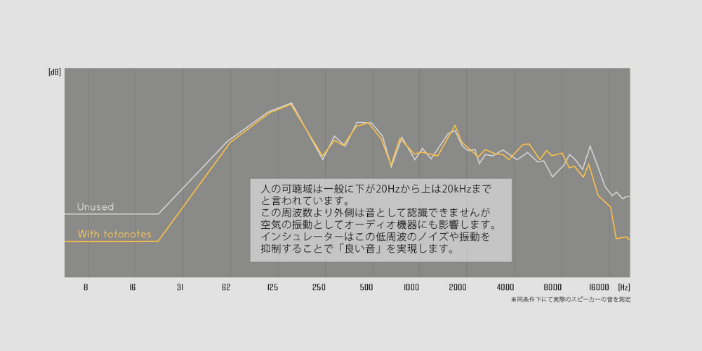 totonotes・OCTONE（株式会社ミナミダ）